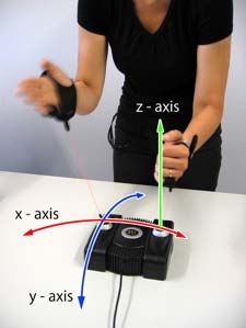 A person wearing Gametrak gloves stands behind a Gametrak on a table. Arrows mark the x axis (side to side), the y axis (toward and away) and the z axis (up) at one tether.